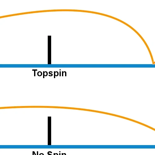 قوس تاپ اسپین در تنیس روی میز