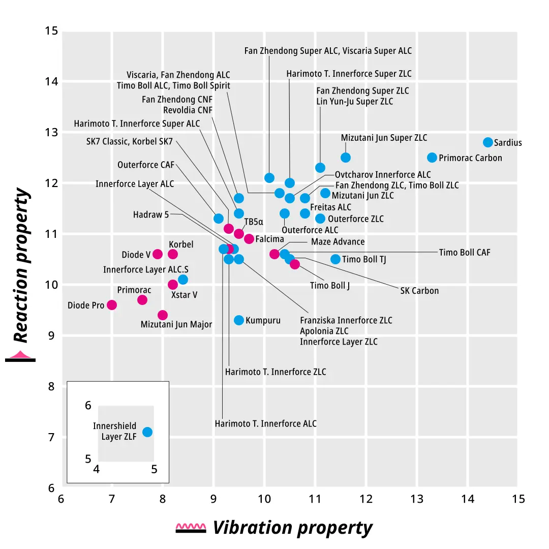 ماتریکس چوب های باترفلای