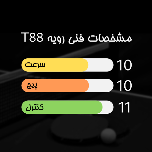 مشخصات فنی رویه t88