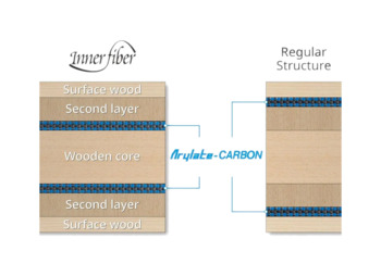 pingpong-blade-butterfly-inerforce-layer-alc-3